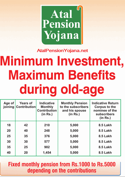 Atal Pension Yojana Benefits And Features