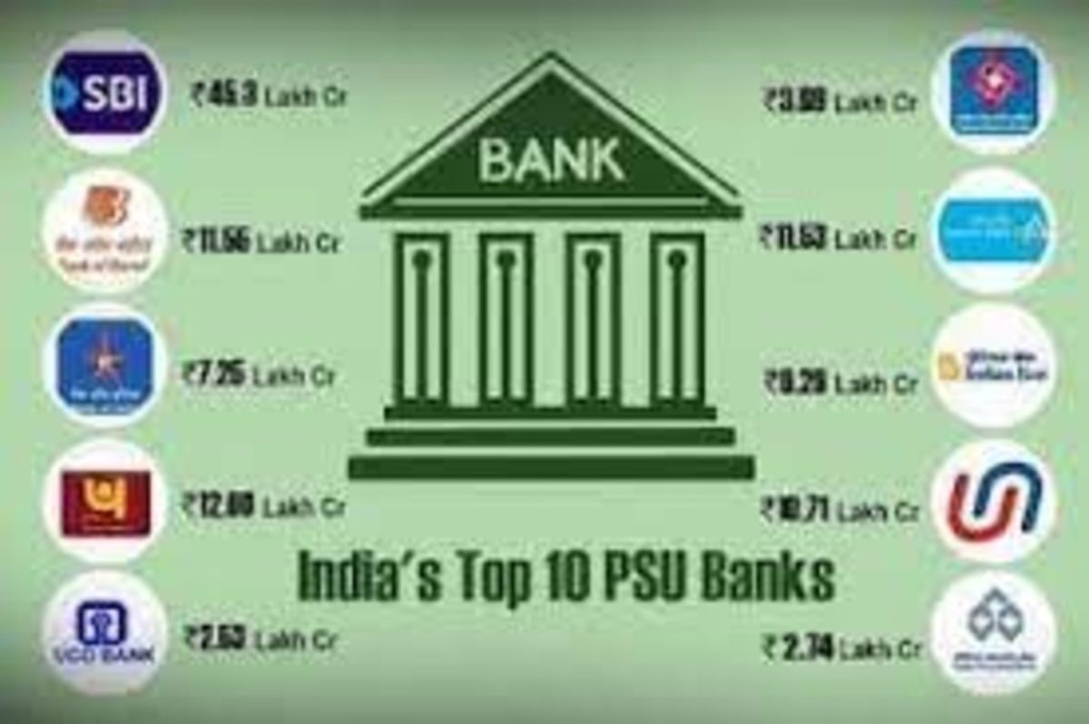 public-sector-banks-functioning-in-the-country-lok-sabha-qa