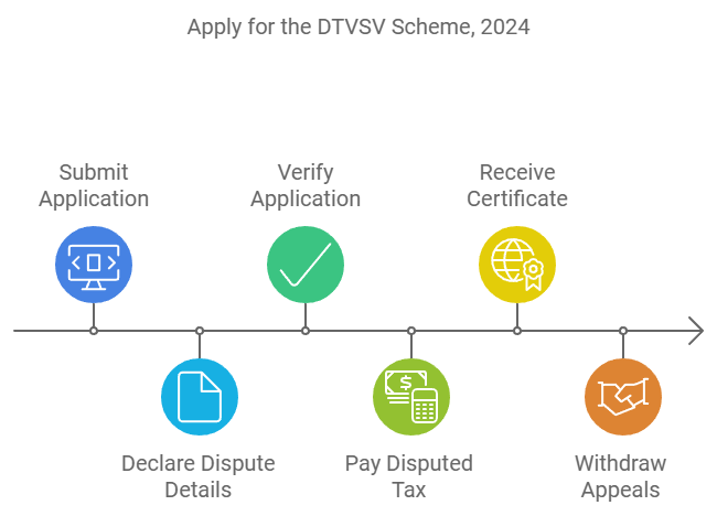 Application process for DTVSV Scheme 2024